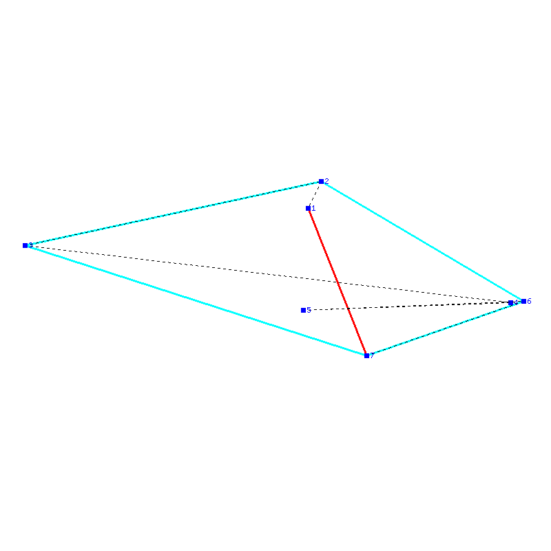 Flugauswertung